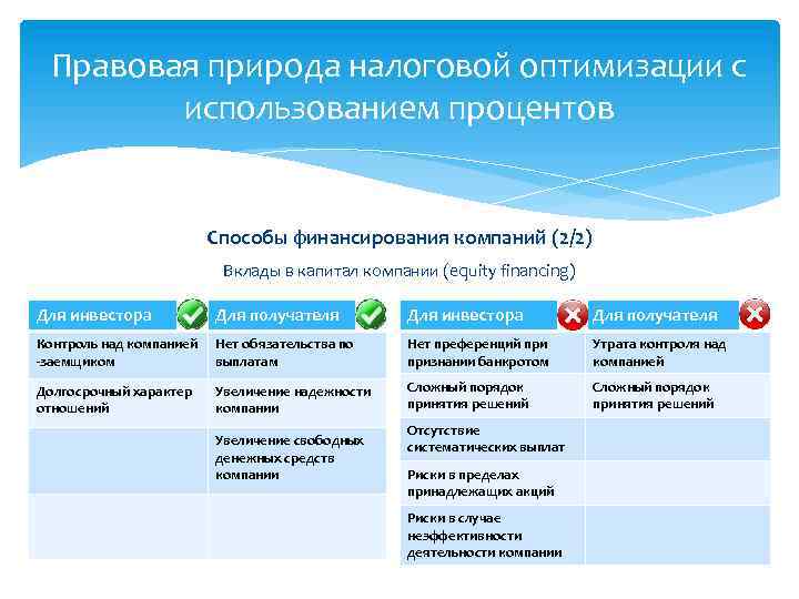 Правовая природа налоговой оптимизации с использованием процентов Способы финансирования компаний (2/2) Вклады в капитал