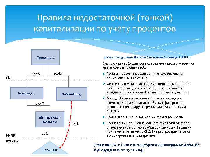 Правила недостаточной (тонкой) капитализации по учету процентов Дело Воздушные Ворота Северной Столицы (ВВСС): Компания
