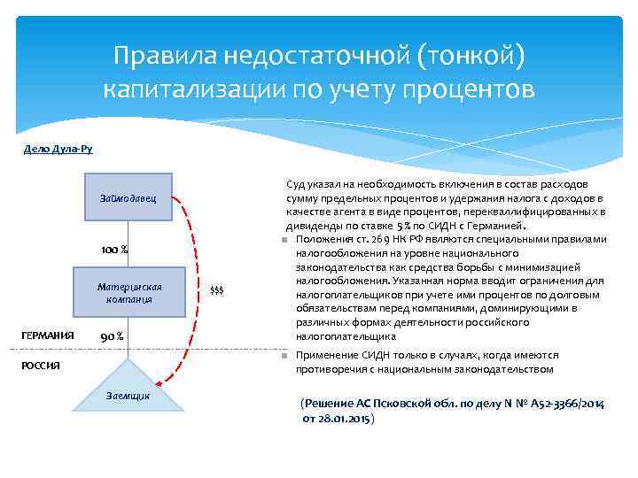Правила недостаточной (тонкой) капитализации по учету процентов Дело Дула-Ру Займодавец 100 % Материнская компания
