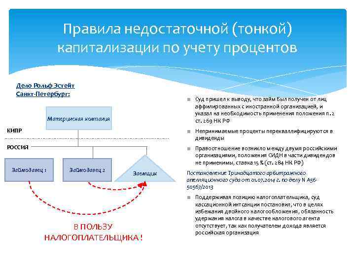 Правила недостаточной (тонкой) капитализации по учету процентов Дело Рольф Эстейт Санкт-Петербург: ■ Суд пришел