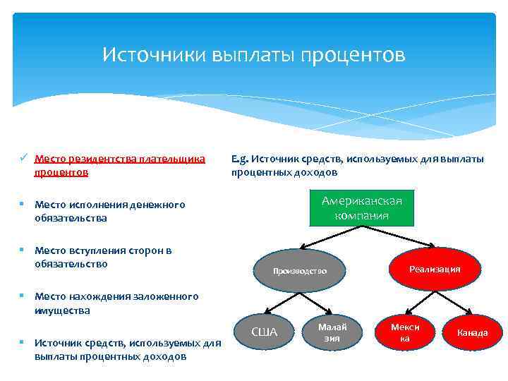 Единое пособие проценты