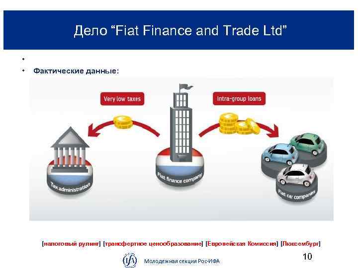  Дело “Fiat Finance and Trade Ltd” • • Фактические данные: (Luxembourg) [налоговый рулинг]