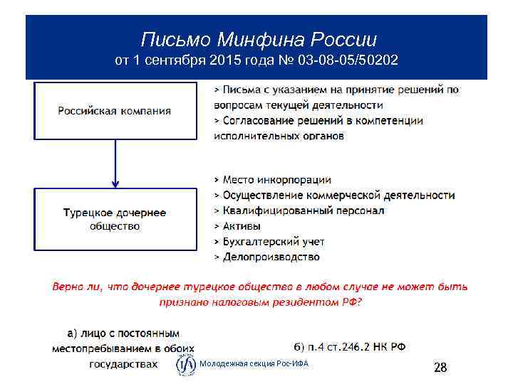  Письмо Минфина России от 1 сентября 2015 года № 03 08 05/50202 Молодежная