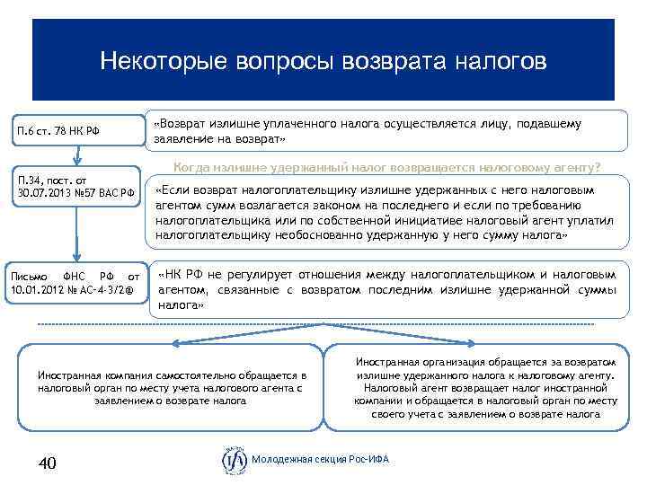 Некоторые вопросы возврата налогов П. 6 ст. 78 НК РФ П. 34, пост. от