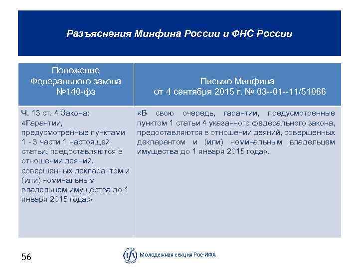 Разъяснения Минфина России и ФНС России Положение Федерального закона № 140 фз Ч. 13