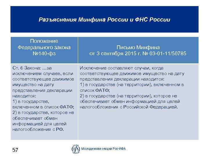 Разъяснения Минфина России и ФНС России Положение Федерального закона № 140 фз Ст. 6