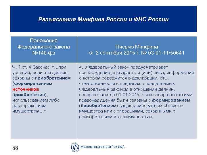 Разъяснения Минфина России и ФНС России Положение Федерального закона № 140 фз Ч. 1