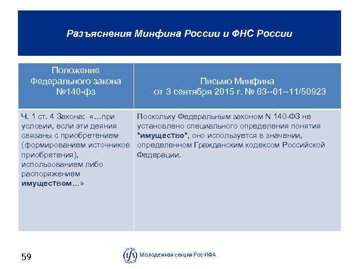 Разъяснения Минфина России и ФНС России Положение Федерального закона № 140 фз Ч. 1