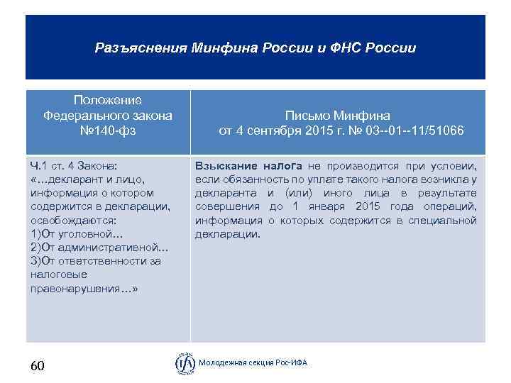Разъяснения Минфина России и ФНС России Положение Федерального закона № 140 фз Ч. 1