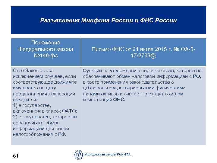 Разъяснения Минфина России и ФНС России Положение Федерального закона № 140 фз Ст. 6