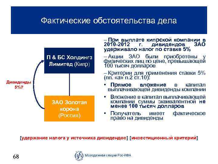 Фактические обстоятельства дела это