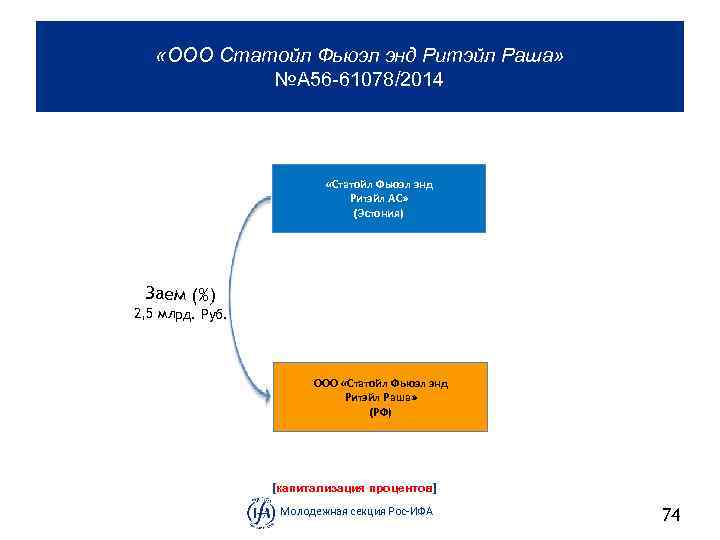  «ООО Статойл Фьюэл энд Ритэйл Раша» №А 56 61078/2014 «Статойл Фьюэл энд Ритэйл