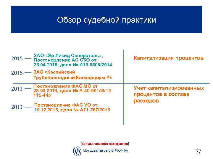 Обзор судебной практики 2015 ЗАО «Эр Ликид Северсталь» , Постановление АС СЗО от 23.