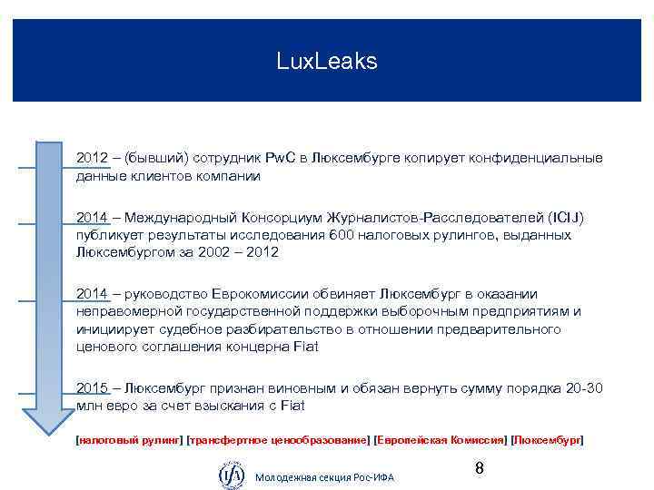 Lux. Leaks • 2012 – (бывший) сотрудник Pw. C в Люксембурге копирует конфиденциальные данные