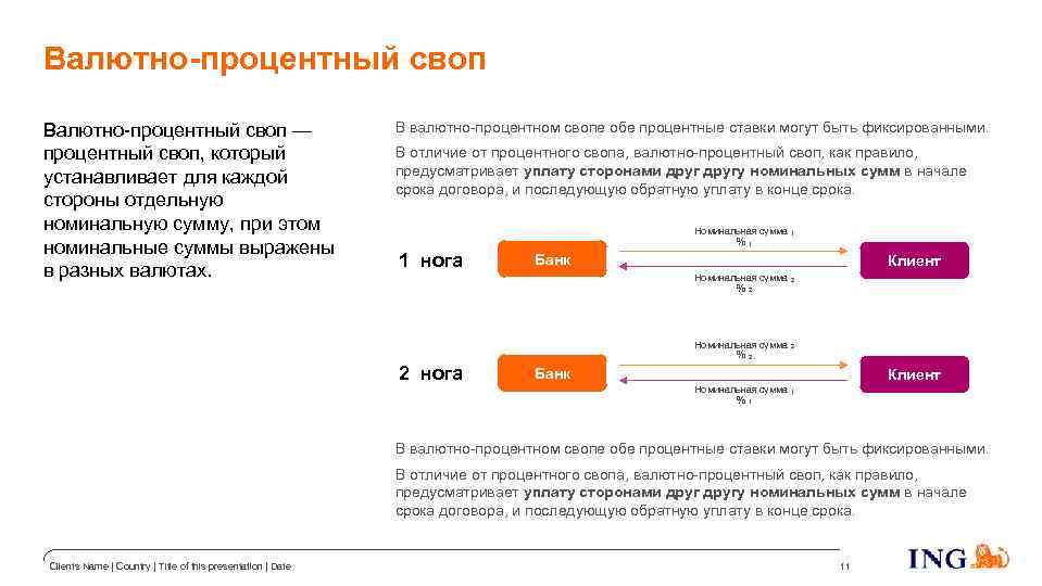 Валютно-процентный своп — процентный своп, который устанавливает для каждой стороны отдельную номинальную сумму, при