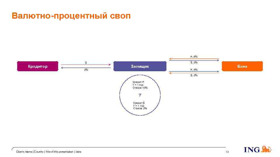 Валютно-процентный своп , 8% Кредитор $ 2% $, 2% Заемщик Банк , 8% $,