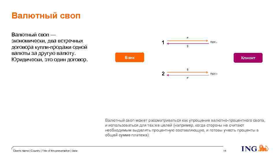 Валютный своп — экономически, два встречных договора купли-продажи одной валюты за другую валюту. Юридически,