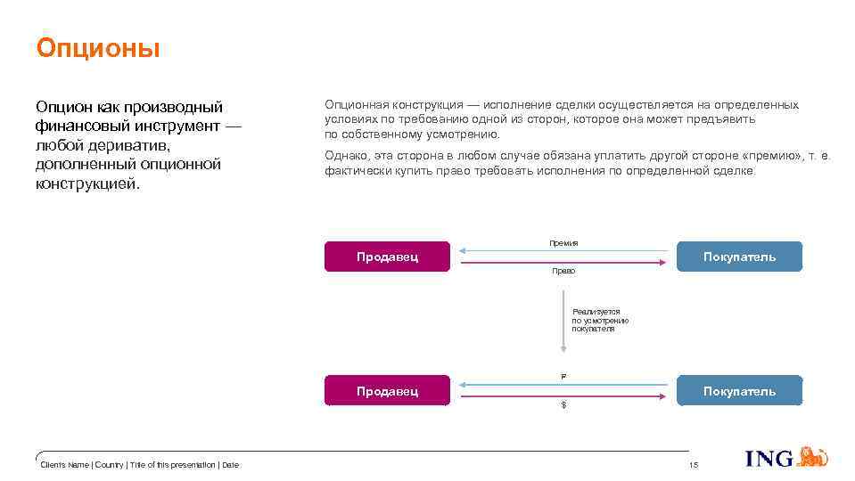 Опционы Опцион как производный финансовый инструмент — любой дериватив, дополненный опционной конструкцией. Опционная конструкция