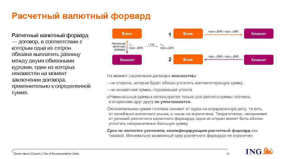 Схема форвардного контракта