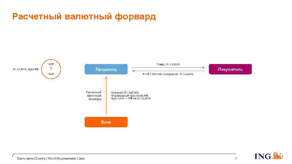 Расчетный валютный форвард 63 31. 12. 2016, Курс /$ ? Товар, 31. 12. 2016