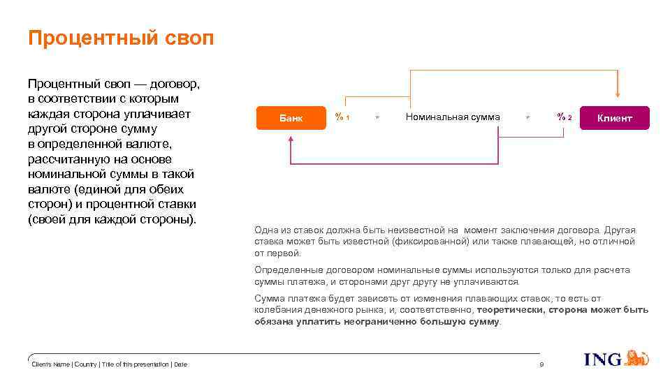 Валютно процентный своп схема