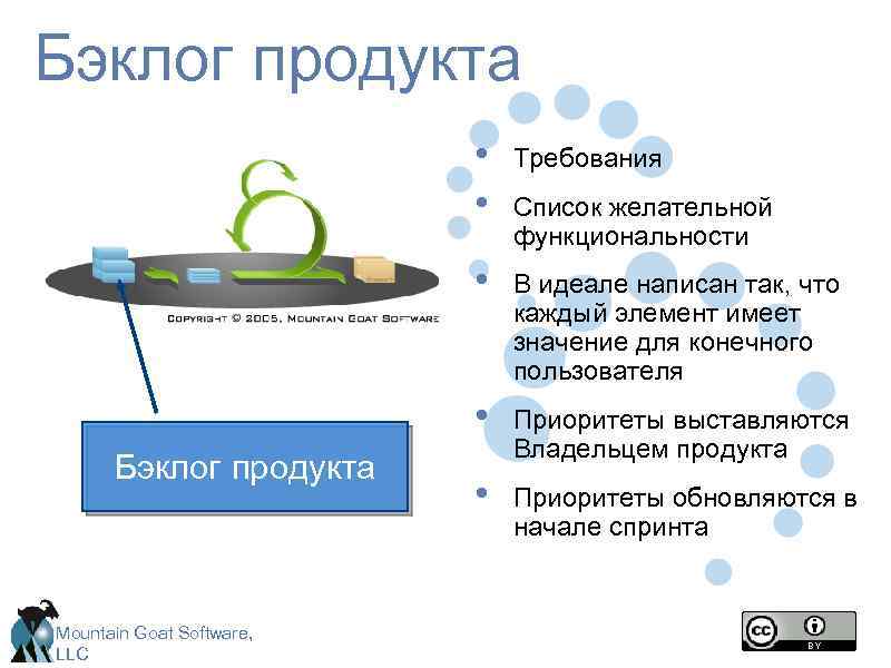 Бэклог это. Бэклог. Бэклог проекта. Элементы бэклога. Формирование бэклога продукта.