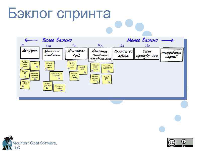 Бэклог спринта Mountain Goat Software, LLC 