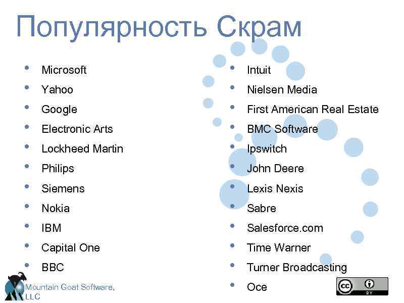 Популярность Скрам • • • Microsoft Yahoo Google Electronic Arts Lockheed Martin Philips Siemens
