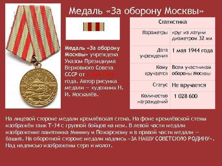 Медаль «За оборону Москвы» Статистика Параметры круг из латуни диаметром 32 мм Медаль «За