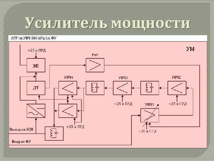 Усилитель мощности 