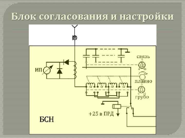 Блок согласования и настройки 