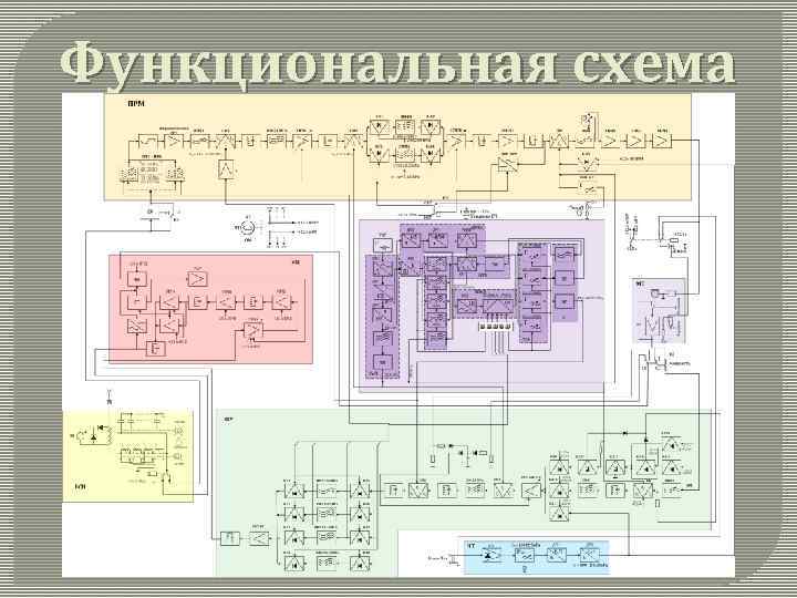 Радиостанция р 113 схема и описание