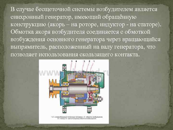 В случае бесщеточной системы возбудителем является синхронный генератор, имеющий обращённую конструкцию (якорь – на