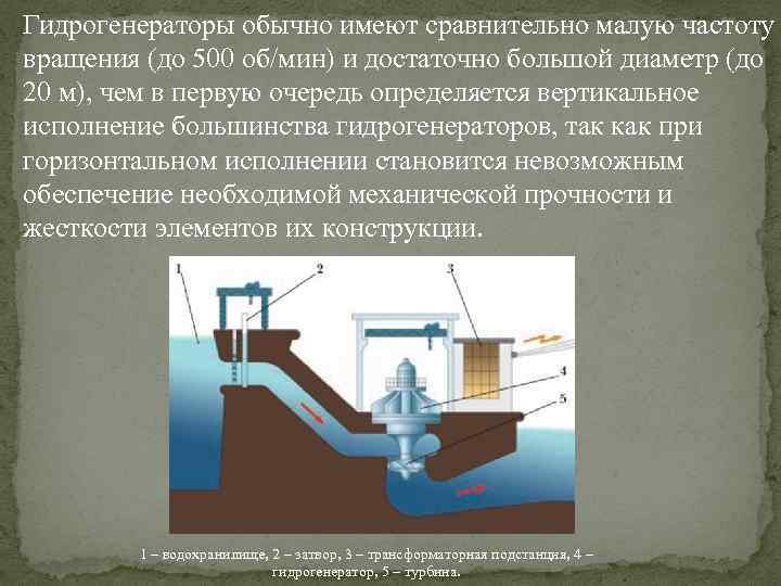 Гидрогенераторы обычно имеют сравнительно малую частоту вращения (до 500 об/мин) и достаточно большой диаметр