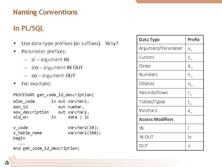 Naming Conventions in PL/SQL § § § Use data-type prefixes (or suffixes). Why? Parameter