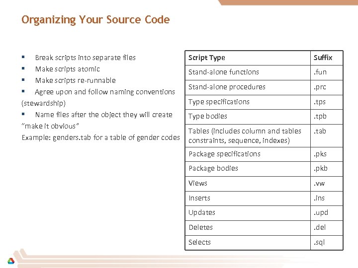 Organizing Your Source Code § Break scripts into separate files § Make scripts atomic