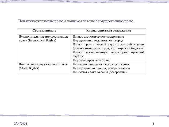 Под исключительным правом понимается только имущественное право. 2/14/2018 8 