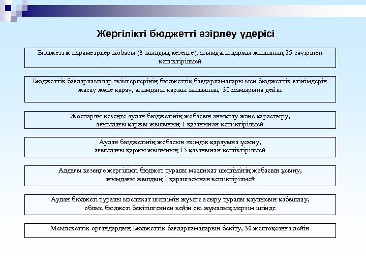 Жергілікті бюджетті әзірлеу үдерісі Бюджеттік параметрлер жобасы (3 жылдық кезеңге), ағымдағы қаржы жылының 25