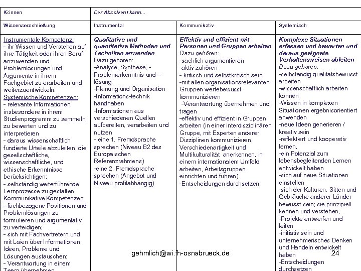 Können Der Absolvent kann. . . Wissenserschließung Instrumental Kommunikativ Systemisch Instrumentale Kompetenz: - ihr