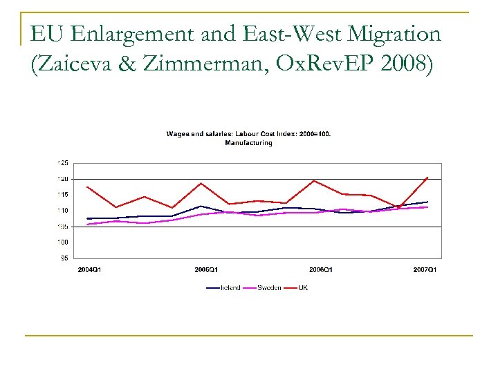 EU Enlargement and East-West Migration (Zaiceva & Zimmerman, Ox. Rev. EP 2008) 