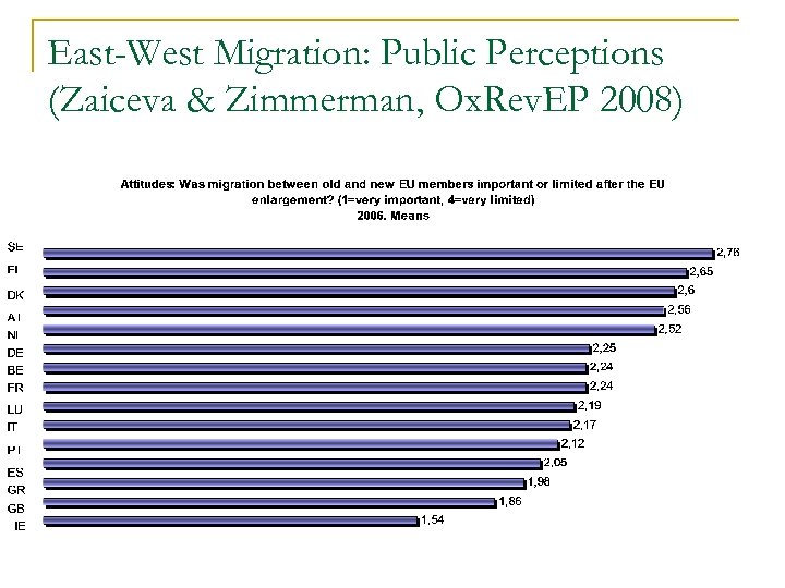 East-West Migration: Public Perceptions (Zaiceva & Zimmerman, Ox. Rev. EP 2008) 