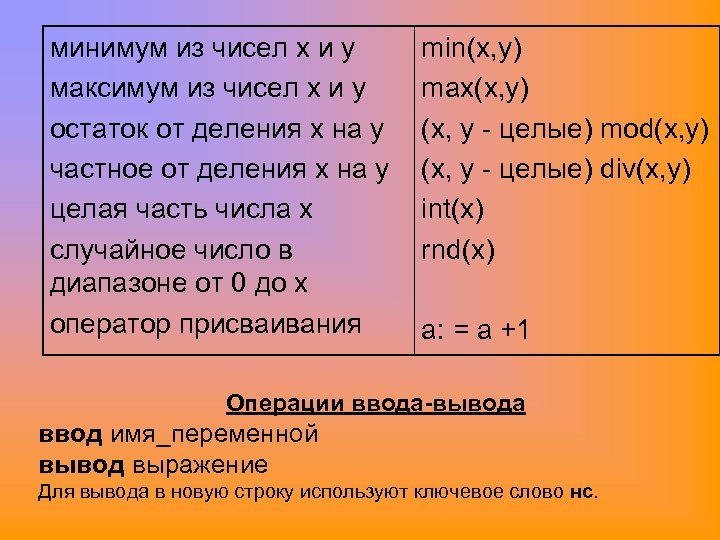 X и y целые числа. Максимум из 4 чисел. X какое число.