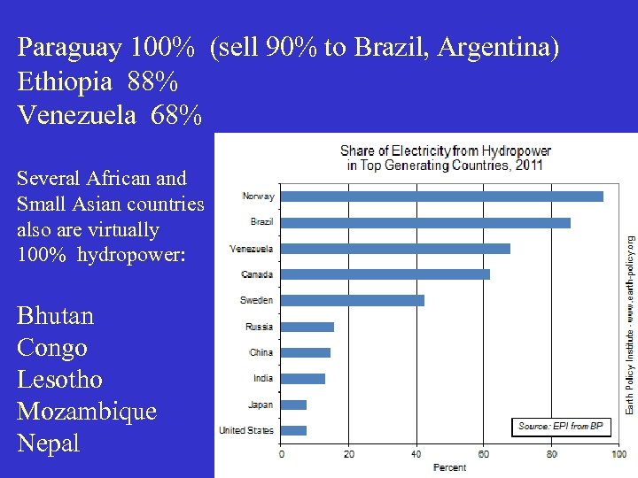 Paraguay 100% (sell 90% to Brazil, Argentina) Ethiopia 88% Venezuela 68% Several African and