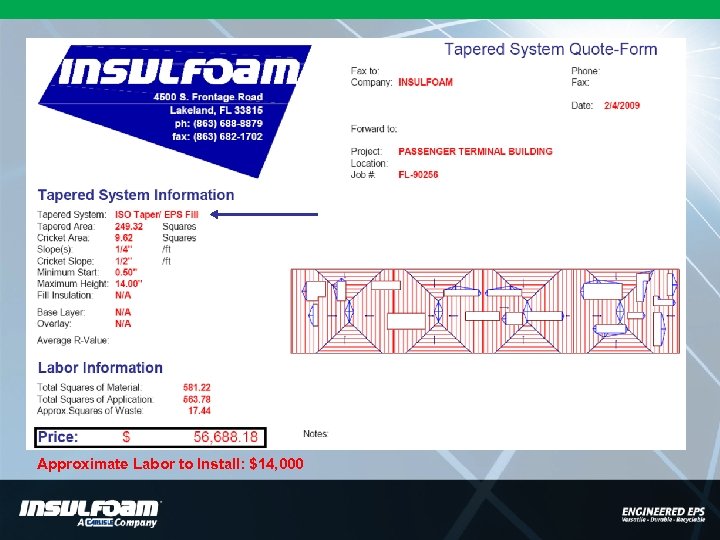 Approximate Labor to Install: $14, 000 