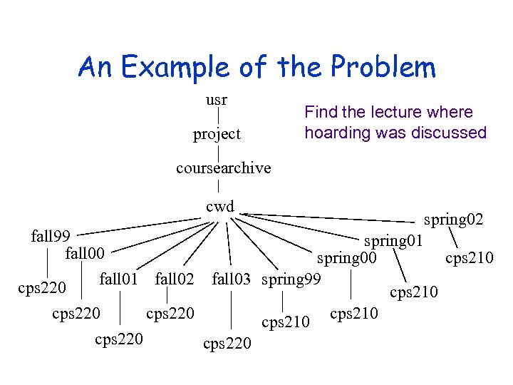 An Example of the Problem usr project Find the lecture where hoarding was discussed