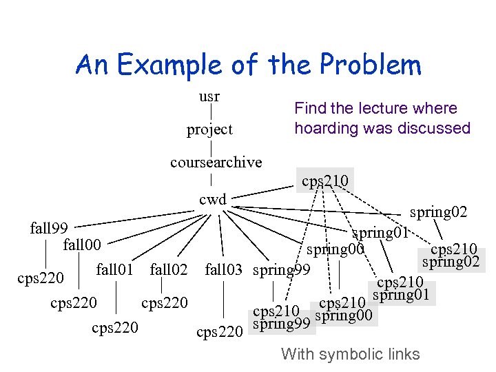 An Example of the Problem usr project Find the lecture where hoarding was discussed