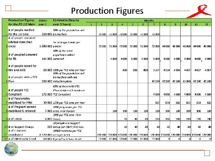 Production Figures 