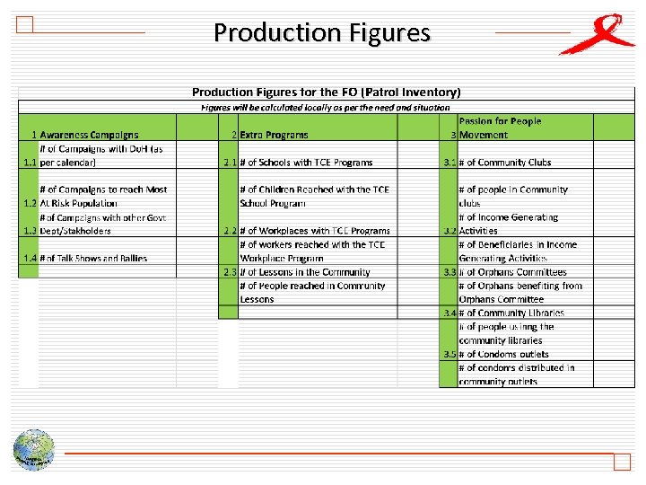 Production Figures 