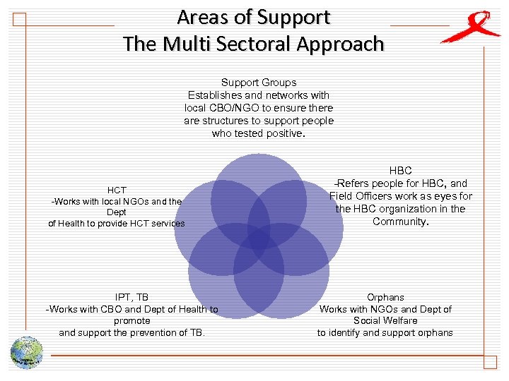Areas of Support The Multi Sectoral Approach Support Groups Establishes and networks with local