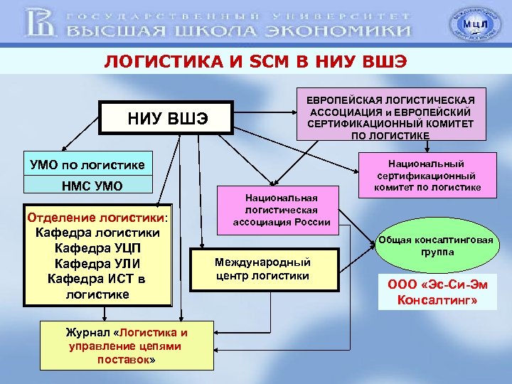 ЛОГИСТИКА И SCM В НИУ ВШЭ ЕВРОПЕЙСКАЯ ЛОГИСТИЧЕСКАЯ АССОЦИАЦИЯ и ЕВРОПЕЙСКИЙ СЕРТИФИКАЦИОННЫЙ КОМИТЕТ ПО